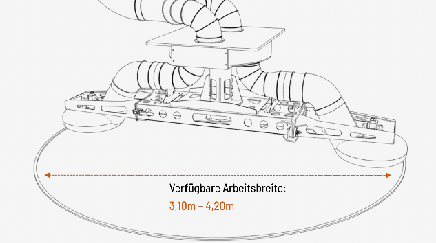 demarkierung reduzierte betriebskosten